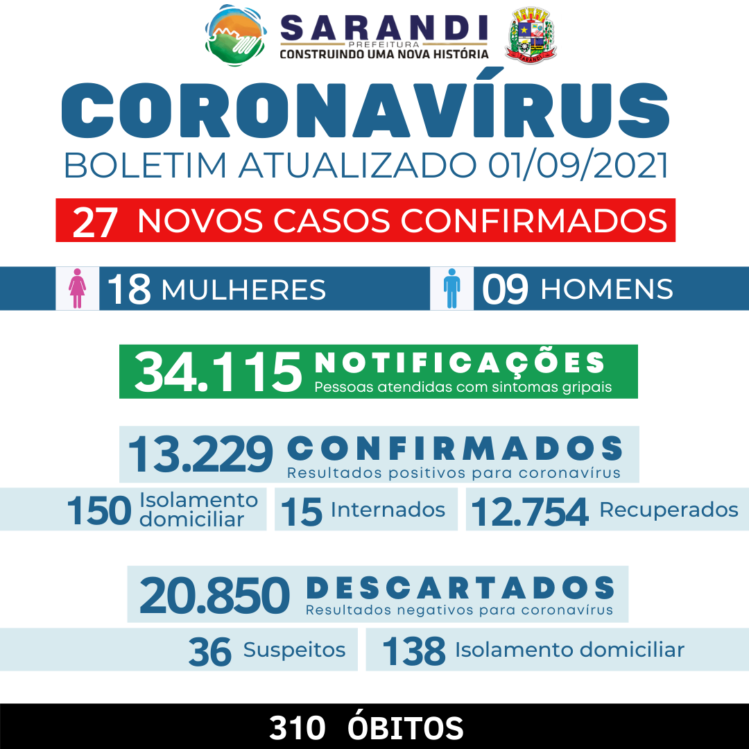 BOLETIM COVID-19 - 01/09/2021